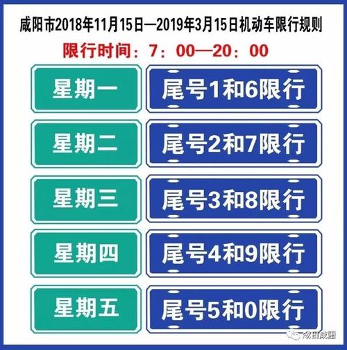 咸阳限行!11月15日(本周四)咸阳城区机动车开始限行